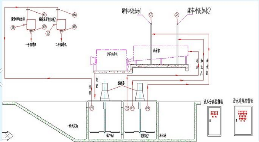 混凝土、混凝土攪拌站