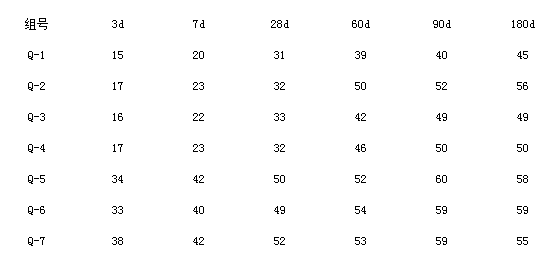 石灰石粉、混凝土、機械